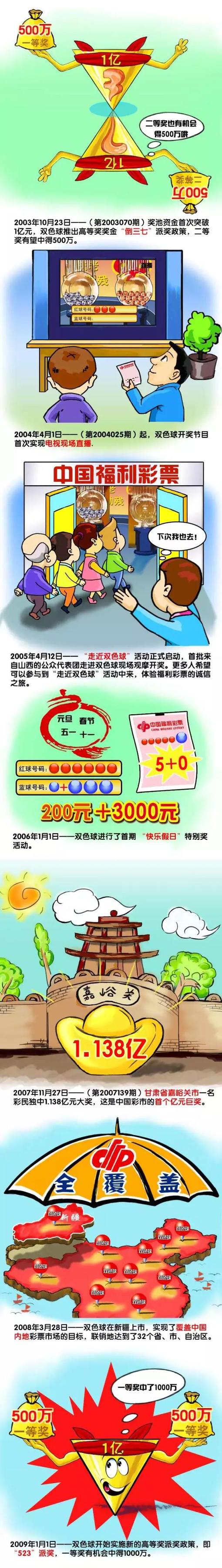 邀请主创分别依据“表白、初恋、暗恋、crush、舞会、甜心”等关键词进行花式表白，众主创金句频出，令观众不禁赞叹“不愧是疯狂表白团，学到了”